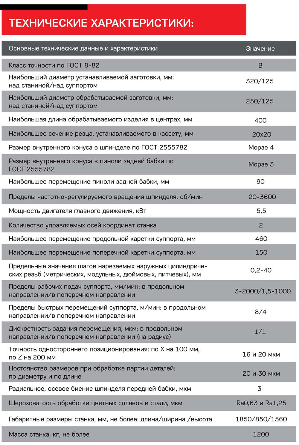 Технічні характеристики токарного верстата 250ІТВМ Ф2 Технічні характеристики токарного верстата 250ІТВМ Ф2
